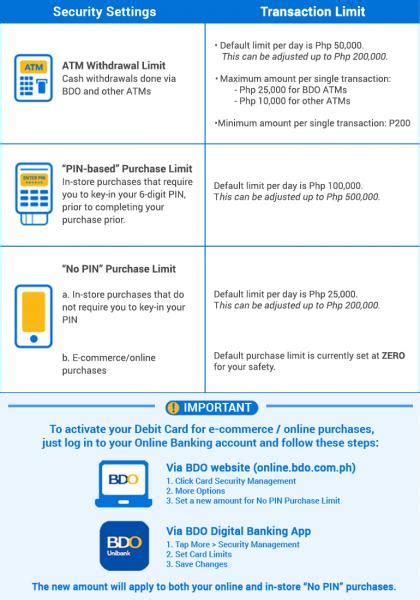 you initiated a transaction bdo|Limits and Fees .